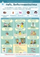 ประชาสัมพันธ์เทศบาลตำบลกุดชมภู ความรู้เกี่ยวการป้องกันคลอดก่อนกำหนด